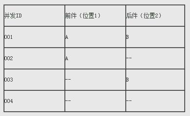 健康大數據分析方法：關聯規則算法 2015-3-30 16:27| 發布者: 貓兒 原作者: Hong Song Lin（洪松林） 來自: 大數據 | 關