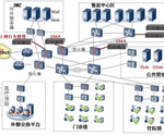 數字醫院醫療行業等級保護方案
