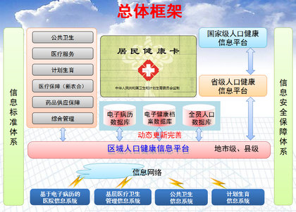 攜手開發商共同打造智慧醫療