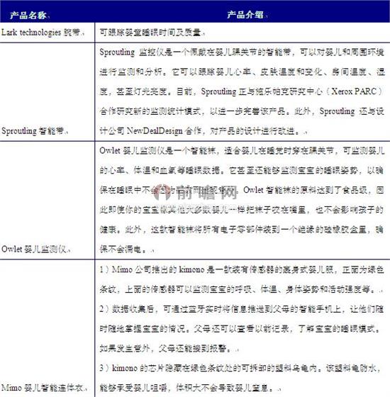 嬰童可穿戴移動醫療設備行業分析