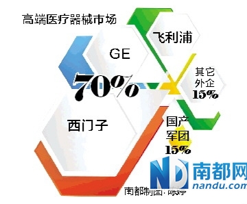 家電企業的“醫療”情結