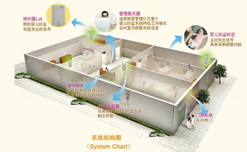 醫療物聯網是未來智慧醫療的核心