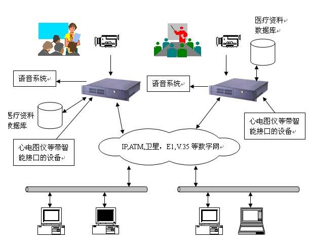 貴州建成遠程醫療系統已覆蓋三級醫院