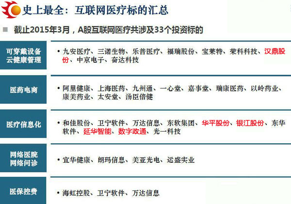 技術優勢：多家安防企業涉獵智慧醫療
