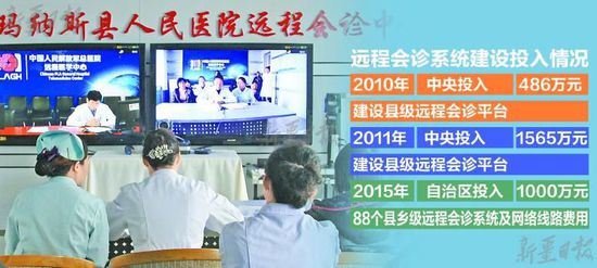 醫患相隔數千里遠程會診“面對面