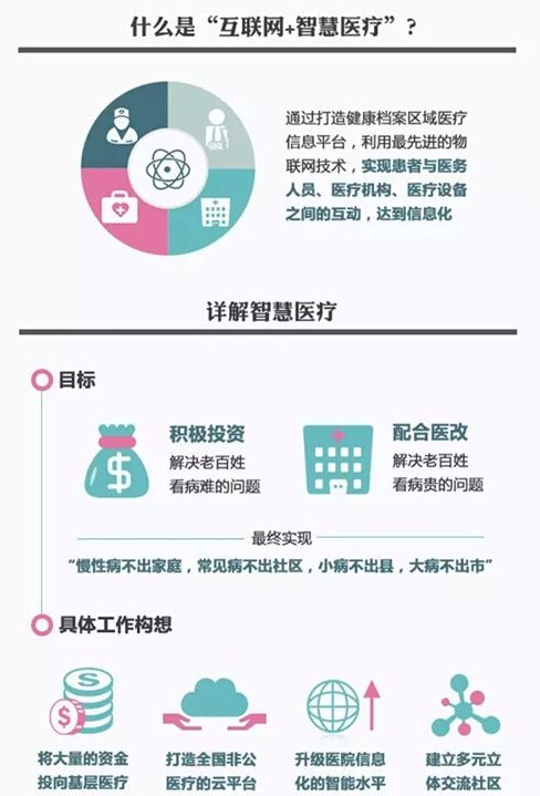 上半年移動醫療行業觀察