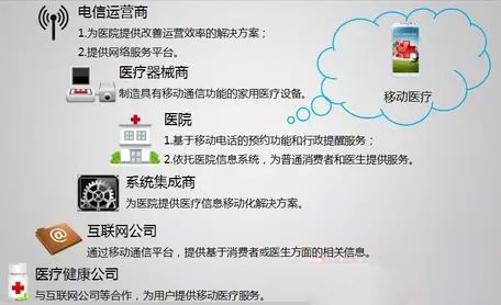 上半年移動醫療行業觀察