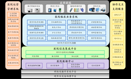 醫療改革停滯不前，何不讓移動醫療大潮來顛覆系統