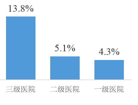 醫療改革停滯不前，何不讓移動醫療大潮來顛覆系統