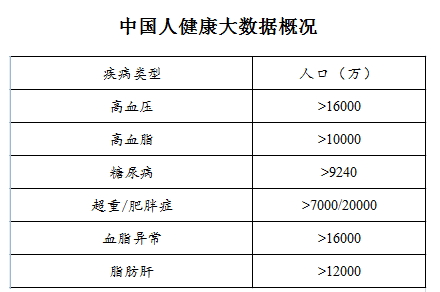 中國醫療大數據發布