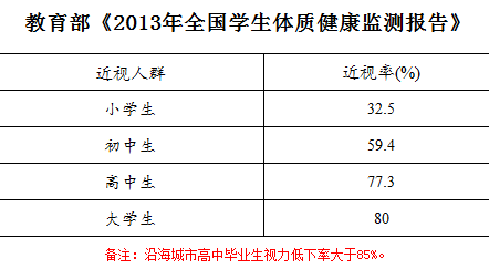 中國醫療大數據發布