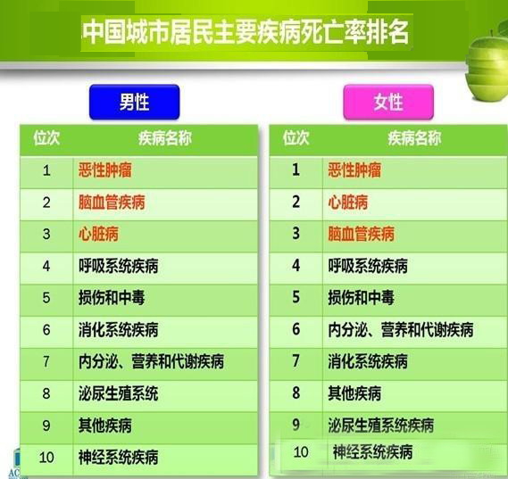 中國醫療大數據發布